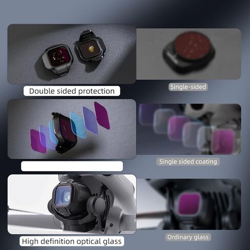 Drone CPL Filter Camera Lens Polarizer ND Filter Multi Coated Optical Glass Anti Lightweight Frame with Cleaning Cloth for MINI 5 PRO in Saudi Arabia