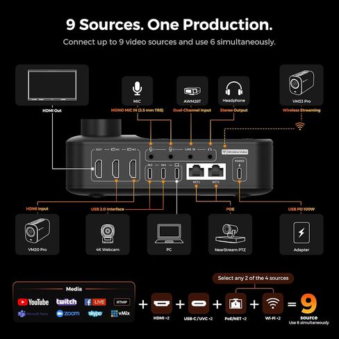 NearStream VM33 2K Wireless Streaming Camera and Producer Kit in Saudi Arabia