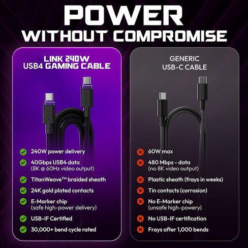 ELO Link 240W Thunderbolt 4 USBC Gaming Cable for XR AR Glasses, 40Gbps, 8K in Saudi Arabia