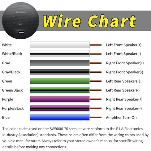 20 Feet 9 Conductor Speaker Wire/Cable - 18 AWG 100% Pure OFC, Ultra-Flex and Easy Peel Jacket, Bare Copper with Color Coded Conductors in Saudi Arabia