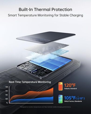 iWALK PowerGrip Zero، بنك طاقة مغناطيسي خفيف الوزن للغاية 3.42 أونصة لهاتف iPhone، شاحن محمول MagSafe بقدرة 5000 مللي أمبير في الساعة، حزمة بطارية لاسلكية فائقة النحافة 0.27 بوصة لسلسلة iPhone 18/17/16/15/14/13/12 in Kuwait