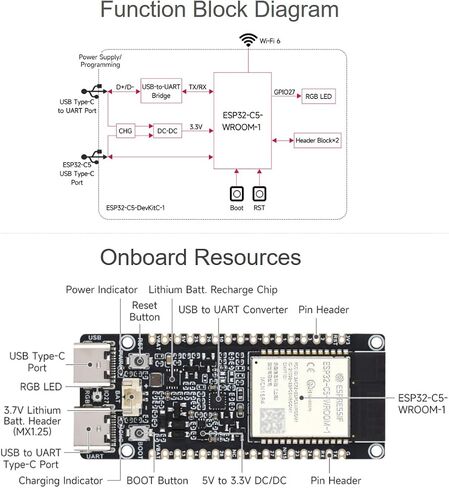 ESP32-C5 5GHz 2.4GHz Dual-Band Wi-Fi 6 Development Board, Adopts ESP32-C5-WROOM-1 Series Module, Integrates Bluetooth 5, Zigbee 3.0 and Thread Protocols, 16MB Flash, 8MB PSRAM in Saudi Arabia