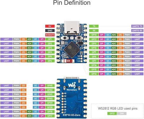 ESP32-S3 Mini Dev Board Based on ESP32-S3 Dual-Core Processor up to 240MHz Main Frequency, Support 2.4GHz Wi-Fi & Bluetooth 5, 8MB Flash Memory, 8MB PSRAM, Onboard Multi-Function GPIO Pins in Saudi Arabia