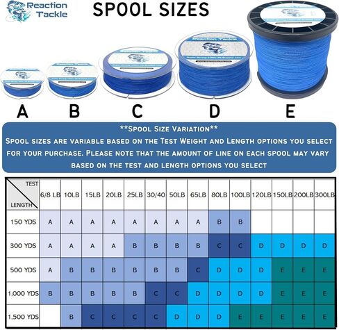 Reaction Tackle Braided Fishing Line - Pro Grade Power Performance for Saltwater or Freshwater Fish - Colored Fishing Line Braid for Extra Visibility - X8 Blue Camo 30 Lb (300 Yards) in Saudi Arabia