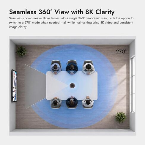 كاميرا مؤتمرات RC360 الكل في واحد تعمل بالذكاء الاصطناعي مع BYOM in Saudi Arabia
