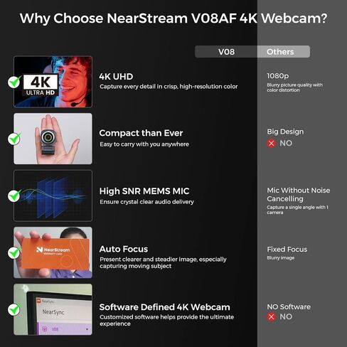 4K Webcam HDR 1080P@60FPS Noise Canceling Mic 45°-95°Adjustable FOV Auto AI Framing for PC in Kuwait