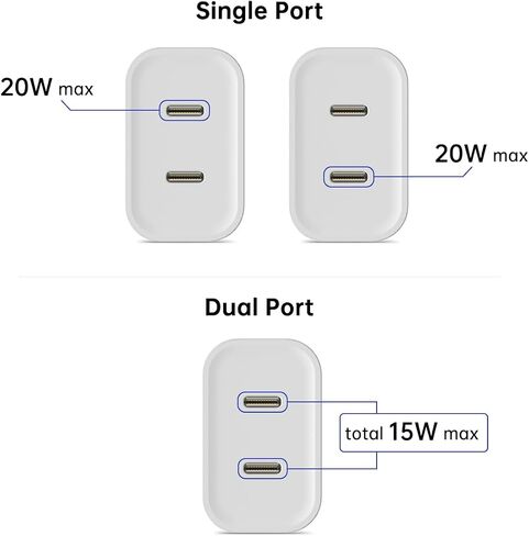 European Fast Charger Europe Travel Adapter Dual USB Type C Block EU Euro in Saudi Arabia