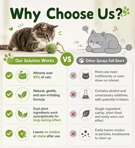 Catnip Spray for Cats – 100% Natural Catnip Spray, Boosts Playfulness & Helps Reduce Stress, Refreshes Toys, Encourages Scratching on Cat Scratchers, Mess-Free Training Spray-2.71 Fl Oz in Kuwait