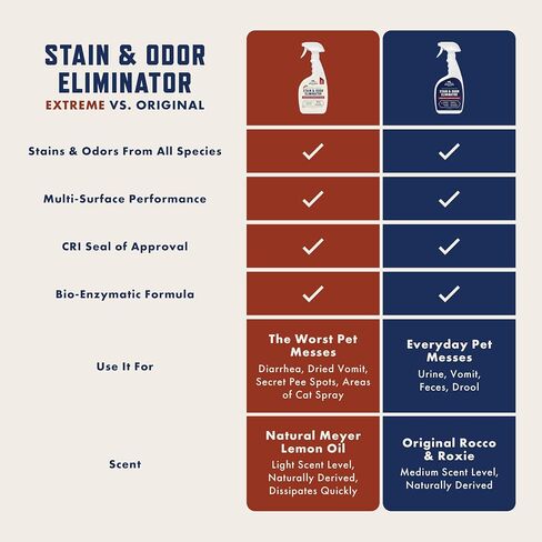 Rocco & Roxie Pet Extreme Stain & Odor Eliminator & Oxy Carpet Shampoo Bundle in Kuwait