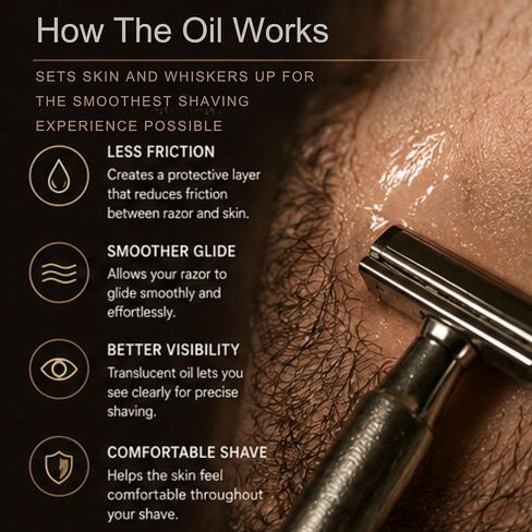 Grooming Lounge Beard Master Shave Oil - Eliminates Razor Drag and Burn - No Clogged Pores or Residue - Can be Used Solo or With a Cream - Translucent Solution - No Parabens - Cruelty Free - 1 oz in Kuwait
