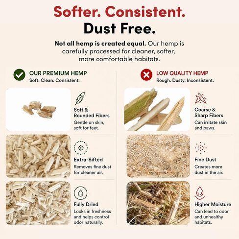 RentACoop Premium Hemp Bedding for Chickens, Rabbits, Horses - 300L (30lbs) in Kuwait