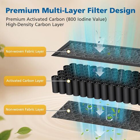 Activated Carbon Filters for PETLIBRO Luma Automatic Cat Litter Box in Saudi Arabia