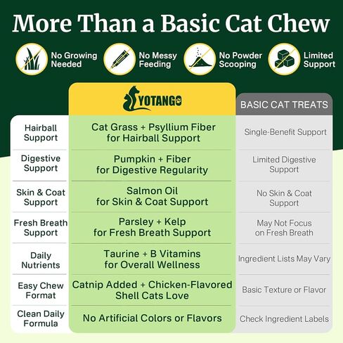 Cat Grass Treats Chews, Cat Treats for Indoor Cats 500 Ct, Hairball Control in Saudi Arabia
