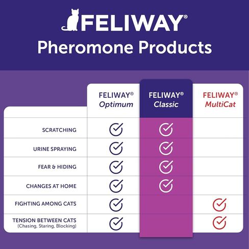 FELIWAY Classic Cat Pheromone Calming Diffuser Kit in Saudi Arabia