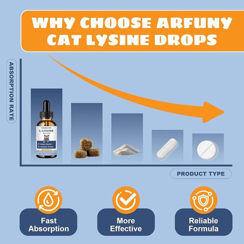 2-Pack L-Lysine for Cats, Respiratory, Eye Function, Immune Support, 120ML in Saudi Arabia