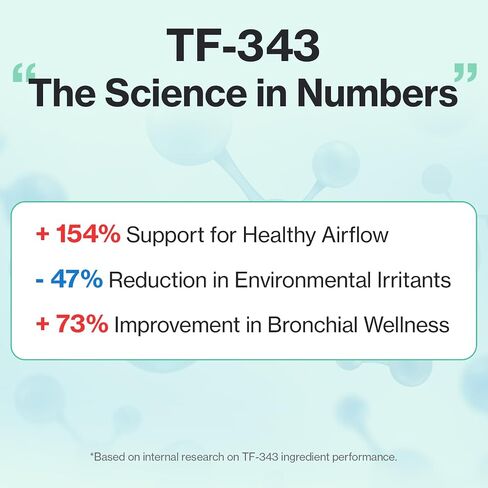 Doctor By Cat Breath Bronchial Supplements Cat Sneezing Treatment Asthma Cold Cough Nose Relief Respiratory&Immune Support with TF-343-30 lickable Formula Individually Packaged, Chicken (1 Pack) in Saudi Arabia