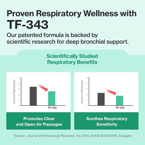 Doctor By Cat Breath Bronchial Supplements Cat Sneezing Treatment Asthma Cold Cough Nose Relief Respiratory&Immune Support with TF-343-30 lickable Formula Individually Packaged, Chicken (1 Pack) in Saudi Arabia