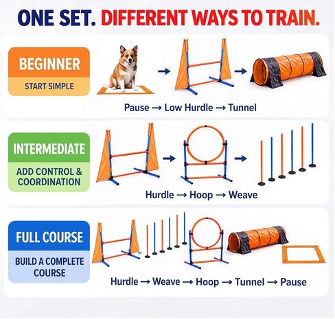 Dog Agility Equipment, 80-Piece Dog Agility Course Backyard Set in Kuwait