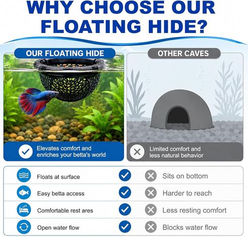 Joyeee 2Pcs Floating Betta Hammock & Shrimp Shelter, Beta Hide Cave and Resting Spot, Fish Feeding Rings, Safe Aquarium Decor(Black, 7 * 4cm) in Saudi Arabia