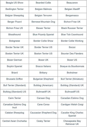 Dog Breed DNA Test Kit | Identifies 430+ Dog Breeds & Types | 174,000 Genetic Markers Analysed | Includes MDR1 Test & Breed Certificate | Home Cheek Swab Collection Kit for 1 Dog in Kuwait