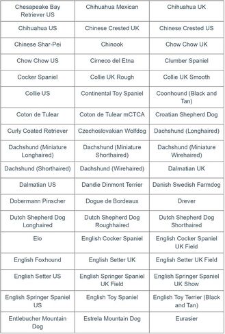 Dog Breed DNA Test Kit | Identifies 430+ Dog Breeds & Types | 174,000 Genetic Markers Analysed | Includes MDR1 Test & Breed Certificate | Home Cheek Swab Collection Kit for 1 Dog in Kuwait