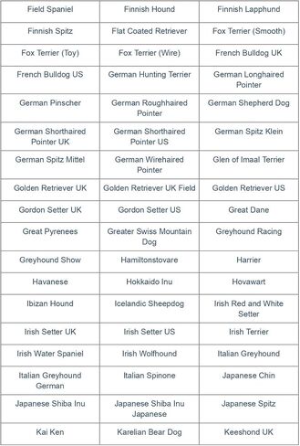 Dog Breed DNA Test Kit | Identifies 430+ Dog Breeds & Types | 174,000 Genetic Markers Analysed | Includes MDR1 Test & Breed Certificate | Home Cheek Swab Collection Kit for 1 Dog in Kuwait