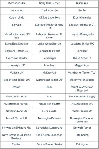 Dog Breed DNA Test Kit | Identifies 430+ Dog Breeds & Types | 174,000 Genetic Markers Analysed | Includes MDR1 Test & Breed Certificate | Home Cheek Swab Collection Kit for 1 Dog in Kuwait