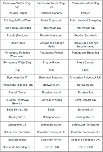 Dog Breed DNA Test Kit | Identifies 430+ Dog Breeds & Types | 174,000 Genetic Markers Analysed | Includes MDR1 Test & Breed Certificate | Home Cheek Swab Collection Kit for 1 Dog in Kuwait