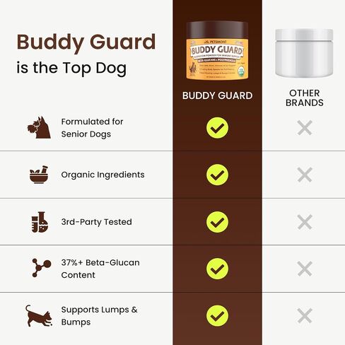 Petsmont Buddy Guard for Lumps and Bumps, Lipoma for Dogs & Cats, Patent Pending Organic 9 Mushroom Powder Blend Natural Dog Probiotic & Immune Support Chaga, Reishi, Lion's Mane, Turkey Tail Mushroom in Saudi Arabia