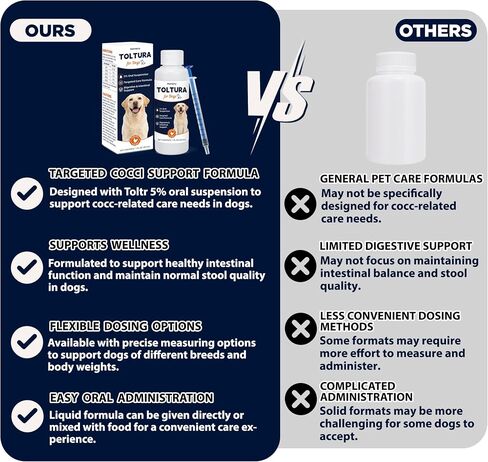 Toltura for Dogs, Oral Suspension for Puppies & Dogs, Supports Digestive Balance and Intestinal Wellness, Pet Care Solution with Chicken Flavor, 1 fl oz in Kuwait