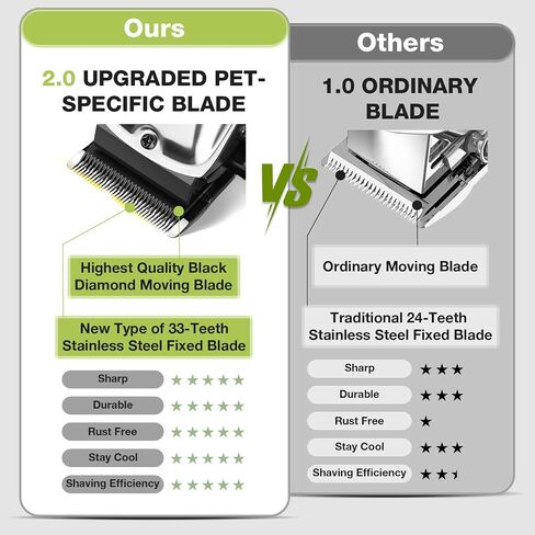 Dog Grooming Kit Dog Clippers for Grooming for Thick Curly Coats in Saudi Arabia