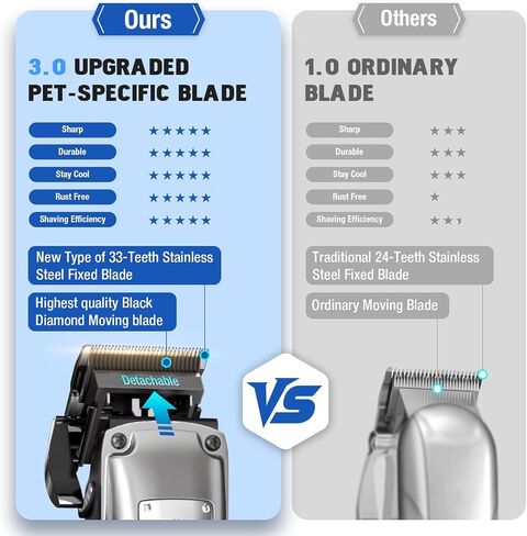 Professional Dog Clippers for Grooming Thick Coats Dog Grooming Kit in Saudi Arabia