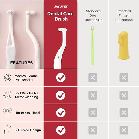 JAYU PET Dental Gel Dog Cat Toothpaste, 2.8 Ounce in Kuwait