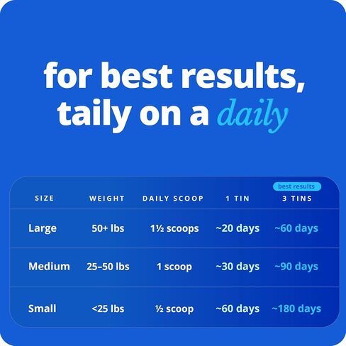 Taily NAD for Dogs – Daily Longevity Supplement – Supports Cellular Energy, Healthy Aging, Brain & Heart Function – Nicotinamide Riboside Precursor for Dogs – NAD+, Vet-Formulated, Made in USA in Kuwait