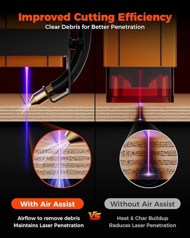 ACMER C4 Air Pump,30L/Min Adjustable Airflow for Laser Cutters & Engravers, Improves Cutting Precision, Reduces Smoke & Dust, Low Noise Air Assist System for S2,P1 S PRO in Saudi Arabia