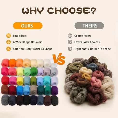 Wonvoc 40 Colors Needle Felting Wool, Wool Roving 3g /Color, 4.2 oz Total in Saudi Arabia