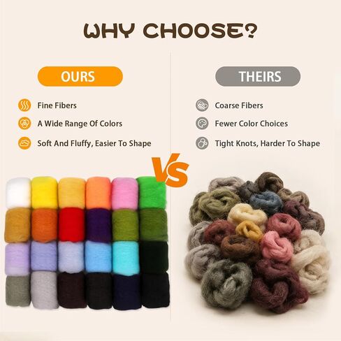 Wonvoc 24 Colors Needle Felting Wool, Wool Roving 3g /Color, 2.5 oz Total in Saudi Arabia