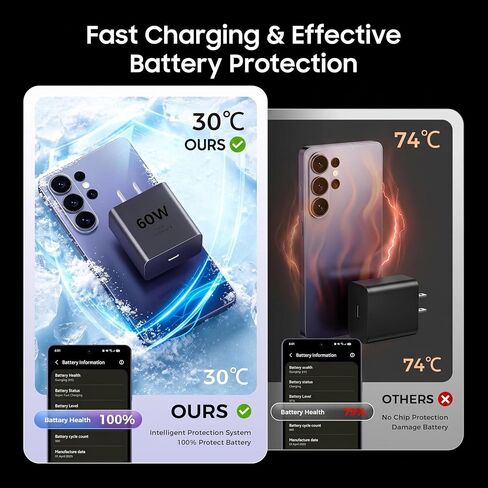 Samsung USB-C Super Fast Charging, 2Pack MITSUGAWA 25W Power Delivery Fast Wall Charger(2Pack 5FT USB-C Cable is included), for Galaxy S22/S21+/Ultra/Note10/20/Z Fold 3/Flip 3/S10/9/8, iPad Pro, Pixel in Kuwait