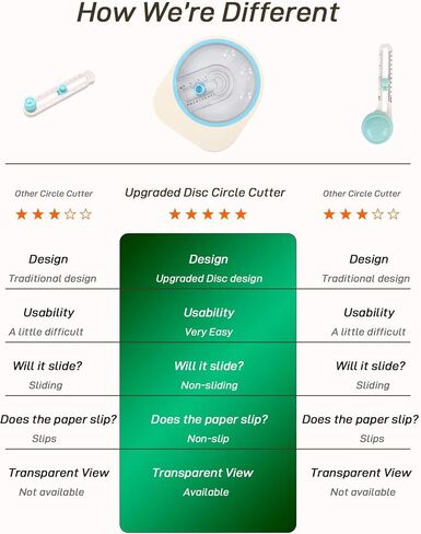 Oythiem Upgraded Rotary Circle Cutter for Paper Crafts, Cuts 1"-4" Circles in Saudi Arabia