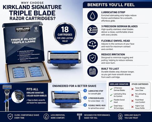 Kirkland Signature Triple Blade Refill Cartridges, 18-count, 18 Count (Pack of 1), 18.0 Count in Kuwait