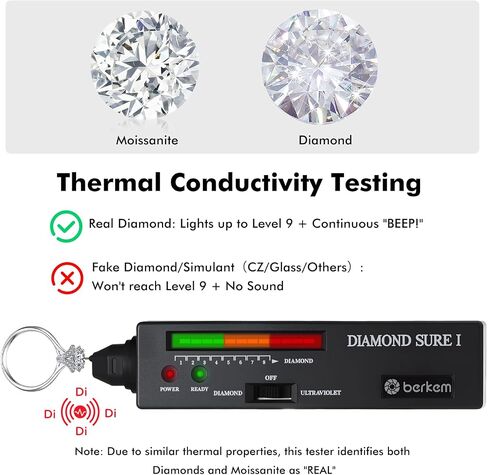 Valkynos Diamond Tester Pen with UV Light in Saudi Arabia