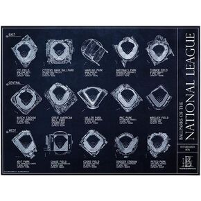 Ballparks of the National League Blueprint Style Poster