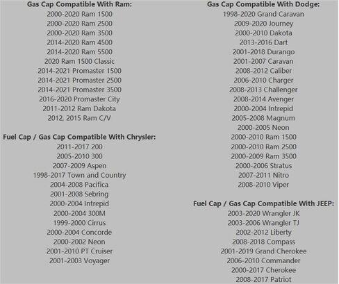 غطاء الغاز غطاء الوقود غطاء خزان الوقود استبدال لـ 2003-2018 Wrangler JK 2003-2006 Wrangler TJ Liberty Cherokee Compass Commander Grand Cherokee Ram 1500 Journey Dakota Dart Durango Caravan in Saudi Arabia