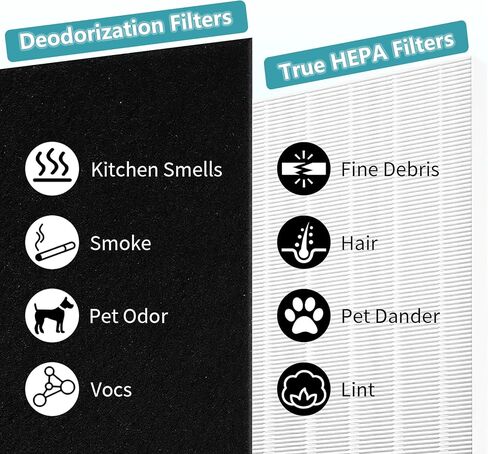 115115 Size 21 Filter A Compatible with Winix PlasmaWave Air Purifier C535, 5300, 5300-2, 6300, 6300-2, AM90, P300, True HEPA Filter with 4 Activated Carbon Filters in Saudi Arabia