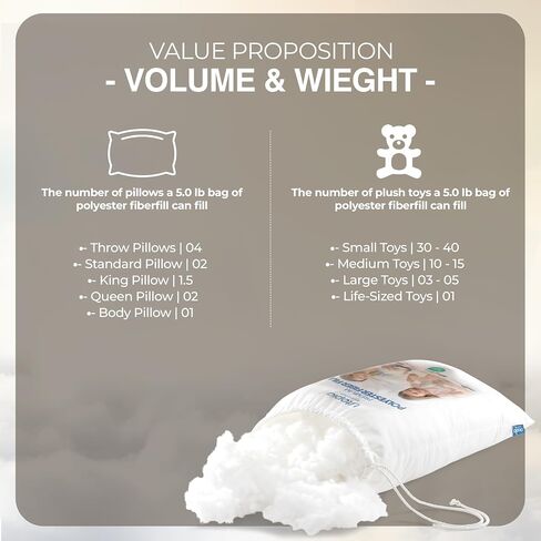 Utopia Bedding Original Polyfill Stuffing, Premium Fiber Fill, 2.5lbs/40oz in Saudi Arabia