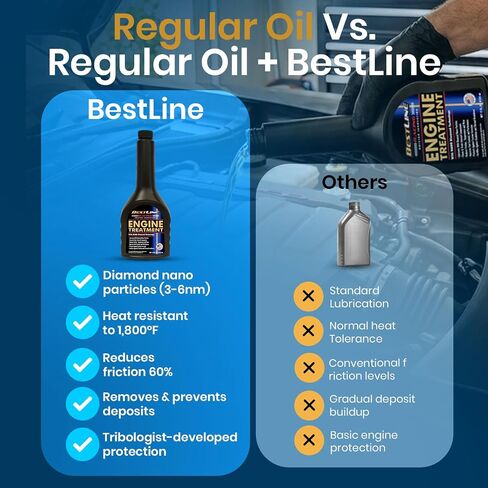 BestLine Racing Diamond Nano-Lube Engine Oil Treatment (12 ounce) in Kuwait