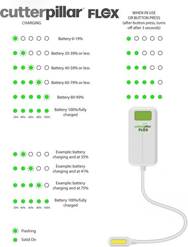 Cutterpillar Flex Light | LED Sewing & Craft Light | USB-C Rechargeable in Saudi Arabia