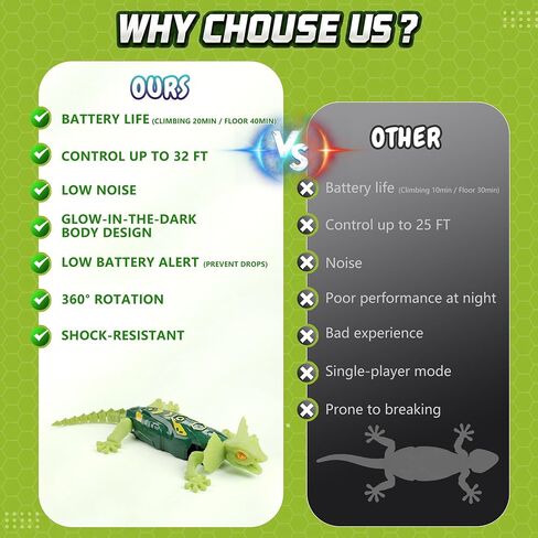 Wall Crawler Gecko, Rechargeable Remote Control Lizard in Kuwait