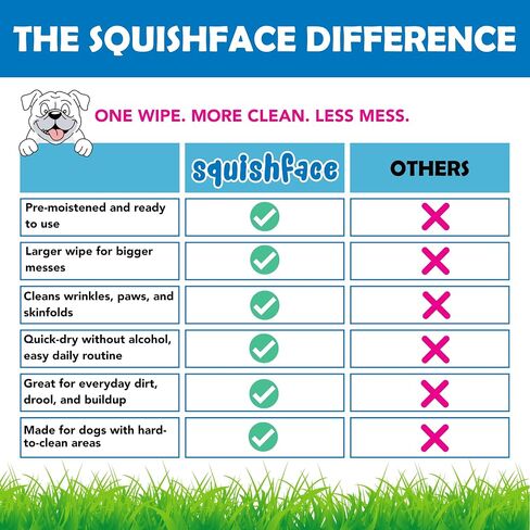 Squishface Wrinkle Wipes – Tear Stain & Deodorizing Dog Wipes, 80ct in Kuwait
