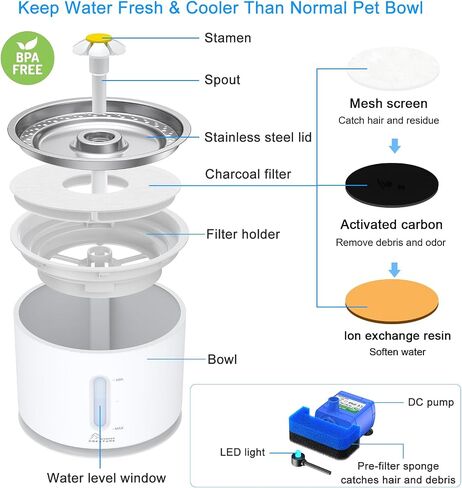 Wonder Creature Cat Water Fountain Stainless Steel Lid 81oz/2.4L-3 Filters in Kuwait